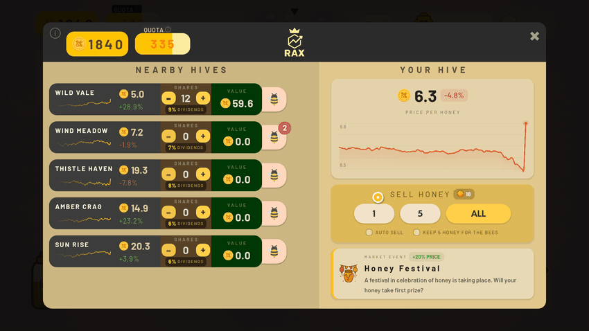 Selling honey as the price peaks