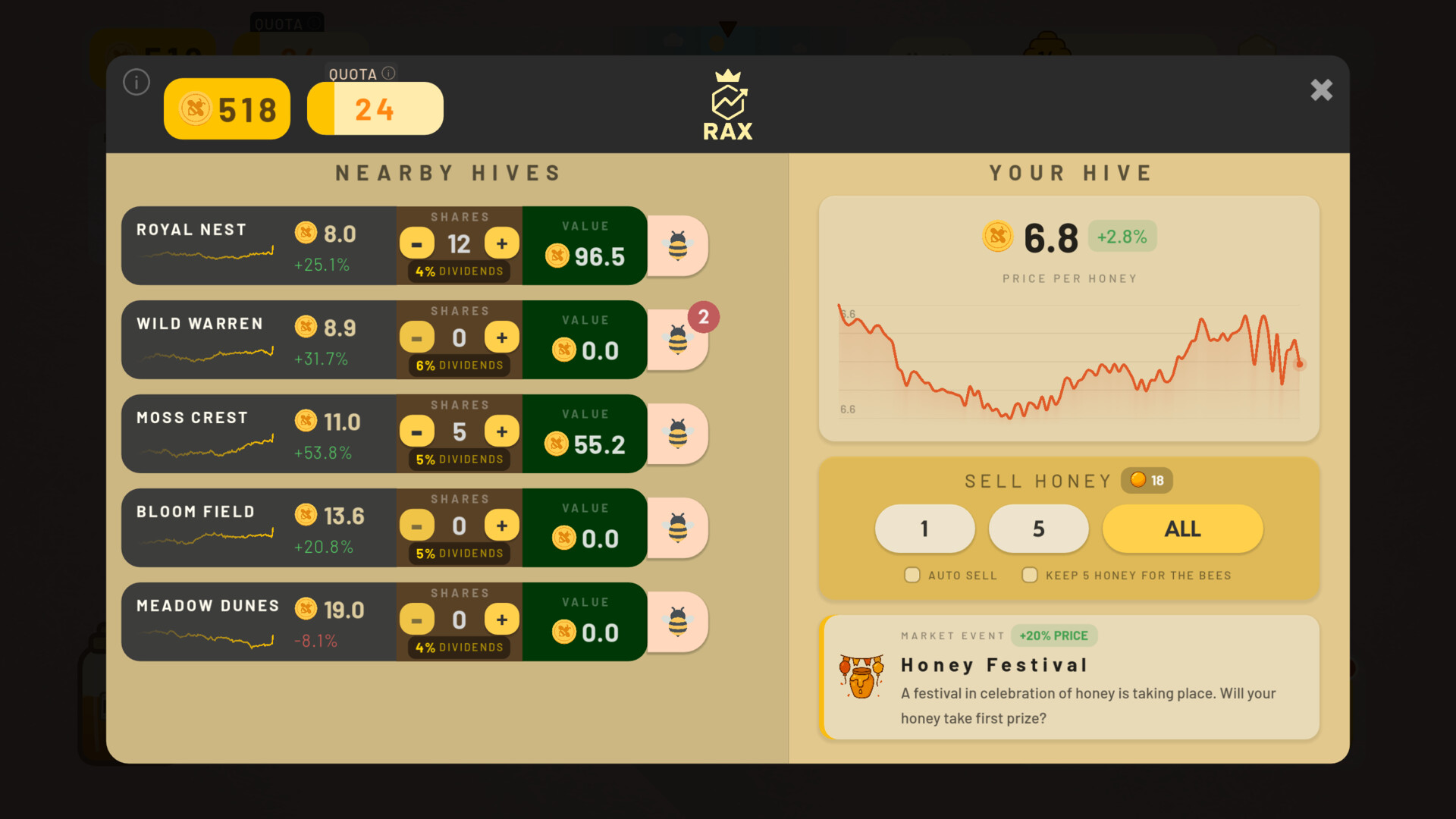 Trading on the RAX exchange